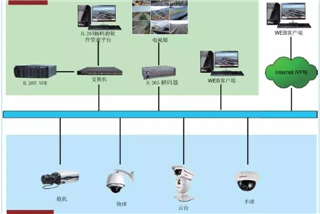 深圳顺检新一(one)代H.265系列産品