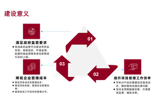 智慧工地(land)解決方案