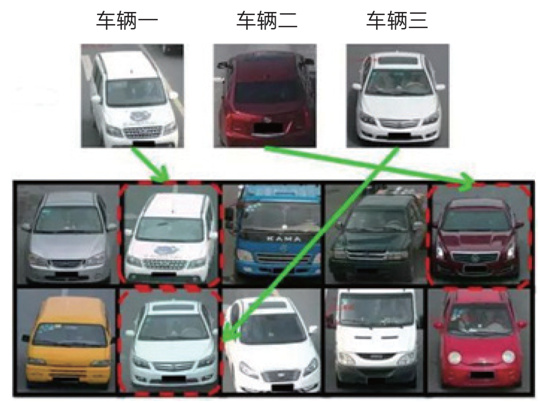 車輛特征二次識别技術.jpg